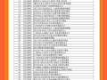 200+套住宅建筑设计SU模型仅需10元免费下！