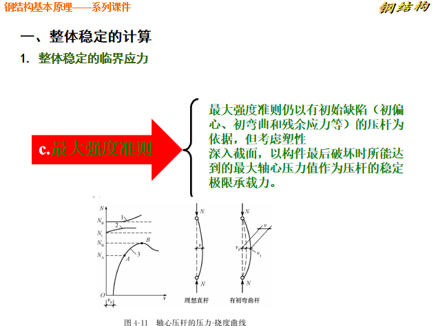 整体稳定的计算.png