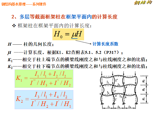 等截面框架柱计算长度.png