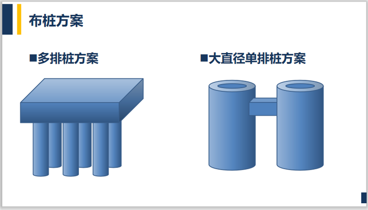 全过程桥梁设计资料下载-基础工程学课程设计全过程解读培训PPT