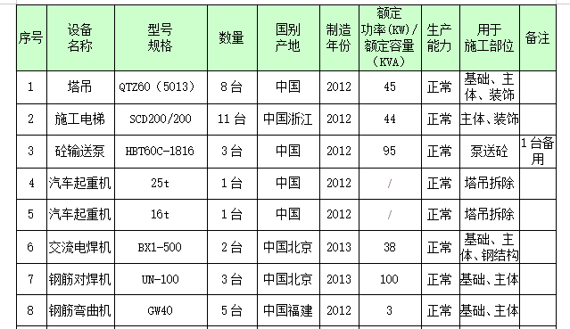 1设备用电计划.png