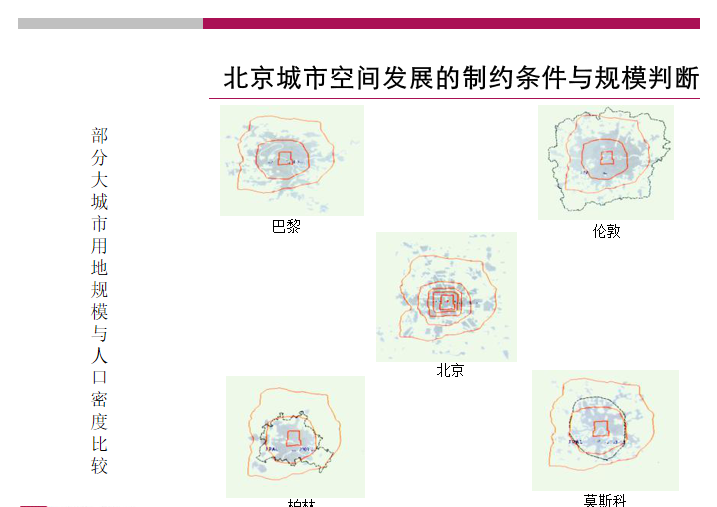 北京市总体规划及评价3.png