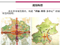 北京市总体规划及评价-PPT36页