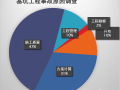 如何确保深基坑安全解析之事故案例分析