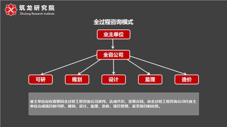 全过程工程咨询解决方案资料下载-全过程工程咨询师需要具备哪些能力？