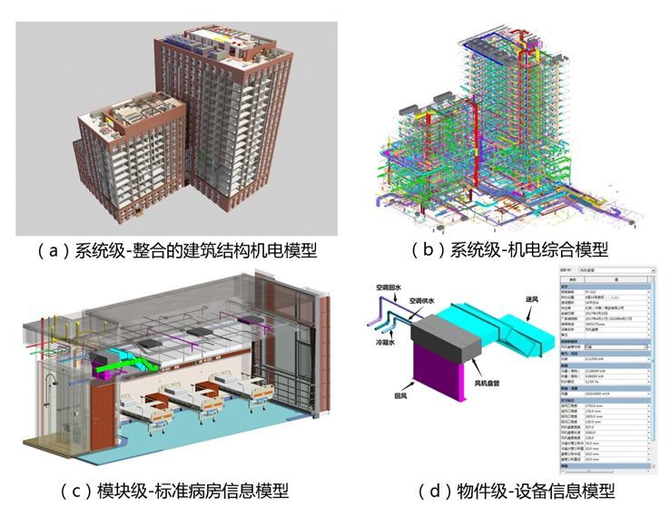 工程智慧化过程技术资料下载-BIM如何助力医院智慧运维系统的集成一体化