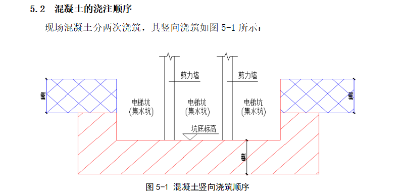 混凝土竖向浇筑顺序 png