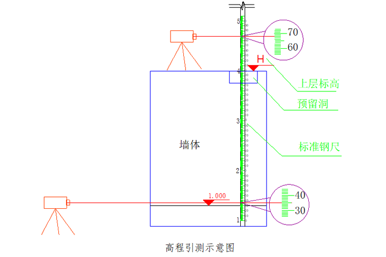 高程引测示意图.png