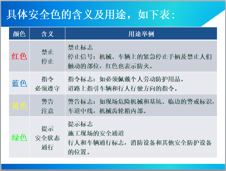 新入场施工人员安全教育培训PPT-建筑施工新入职员工安全教育培训（95页）_3