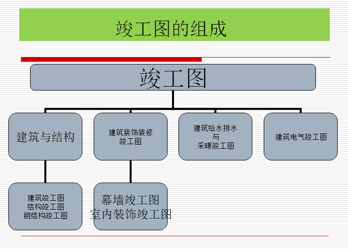 竣工图的组成.png