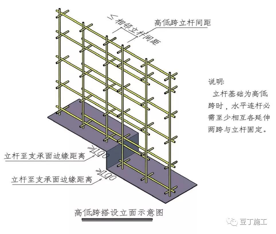 模板支撑体系立杆间距图片