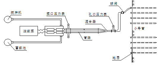 小导管注浆工艺流程图.png