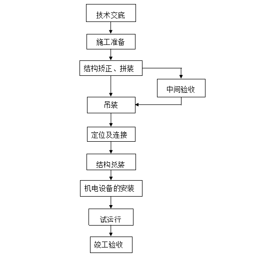 龙门吊安装及拆除施工方案