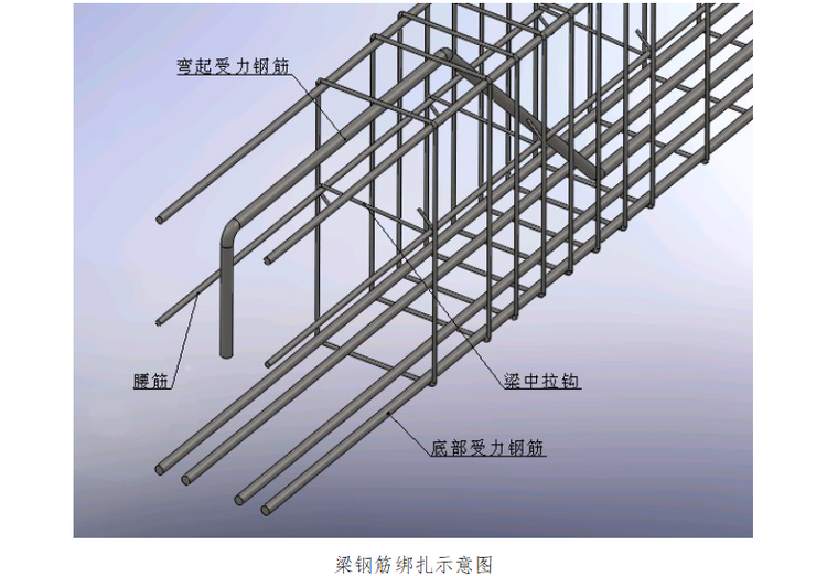 梁钢筋绑扎示意图.png