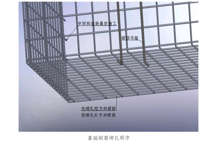 圈梁钢筋搭接资料下载-[天津]16层住宅楼钢筋工程施工方案(2015)