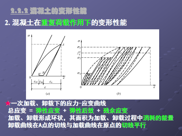 混凝土变形性能.png