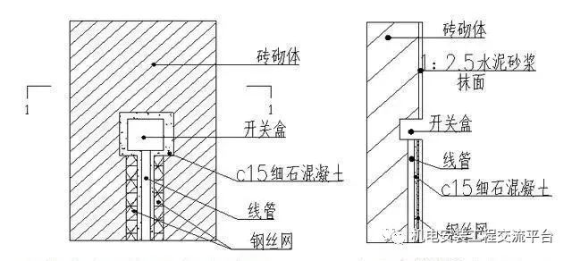 管控施工质量措施资料下载-墙内PVC管预埋施工质量管控要点