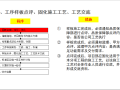 安装工程施工工艺标准