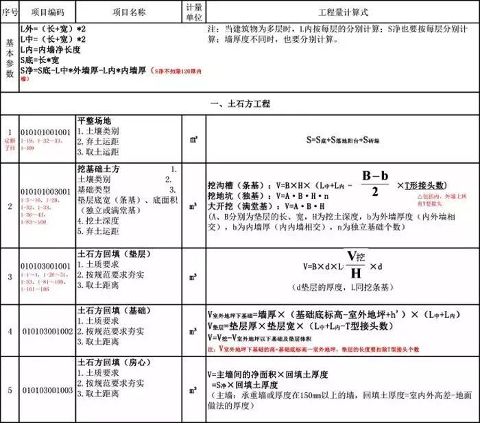 钢筋清单计算公式资料下载-9类清单工程量计算公式，拿走不谢！