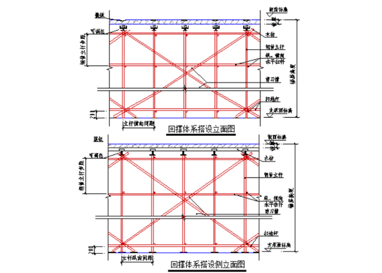 升降机专项安装方案资料下载-[南京]高层大厦施工升降机安拆施工方案