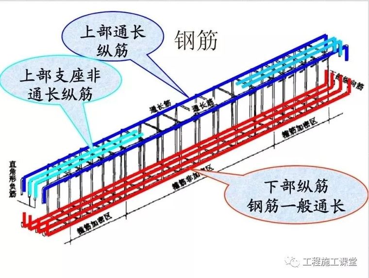 工程识图三维图资料下载-钢筋三维高清立体识图，教你如何玩转钢筋