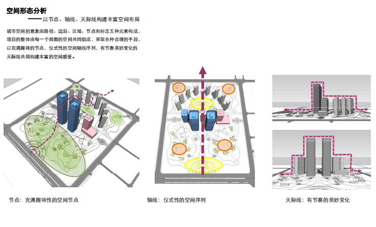 金融產業園景觀 空間形態分析6