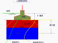 地基与基础概述详细解析课件(74页，多图)