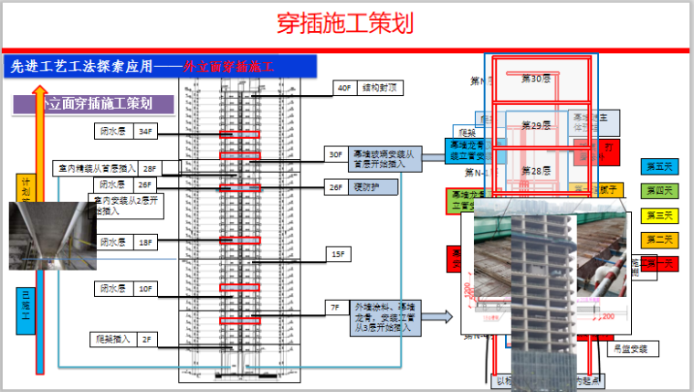 外立面穿插施工策划.png