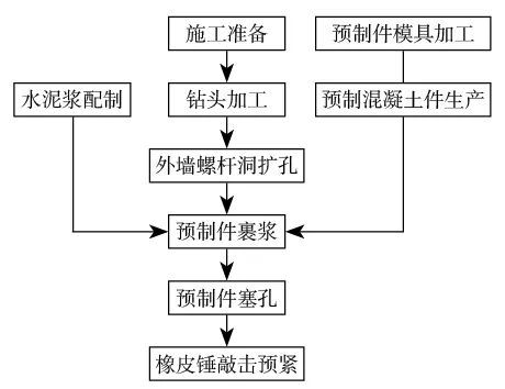 施工支洞封堵施工技术资料下载-预制混凝土件封堵外墙螺杆洞施工技术