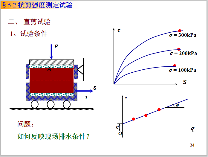 直剪试验.png