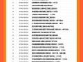 10元/年免费下载2000+套电气施组设计方案