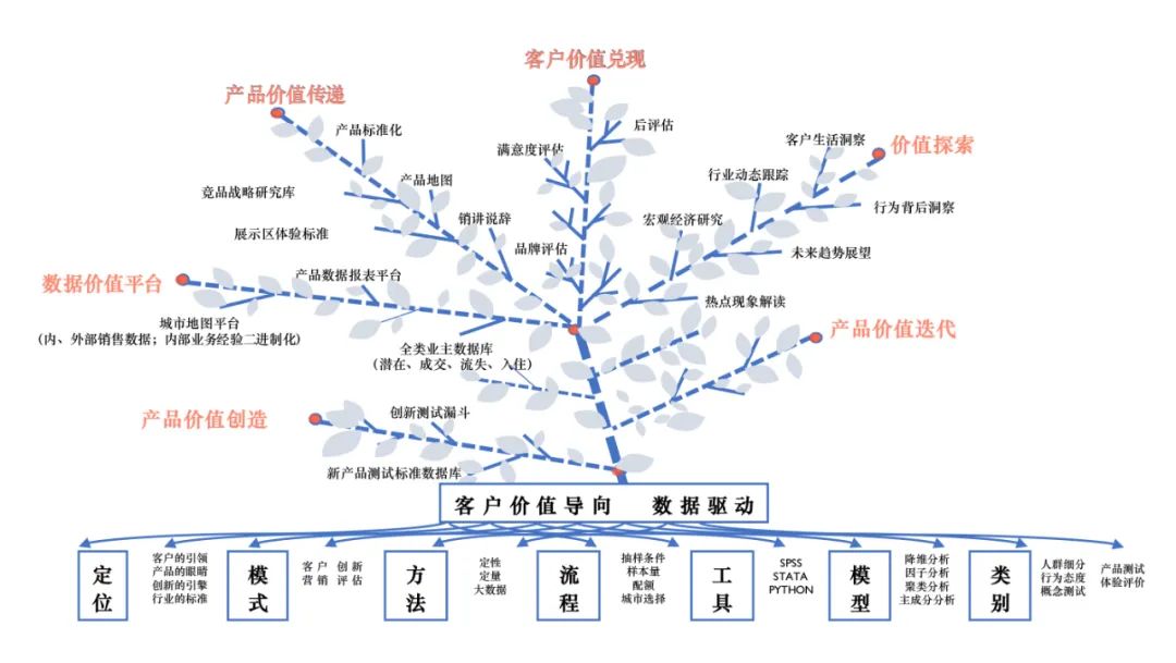 提高客单价逻辑树图片