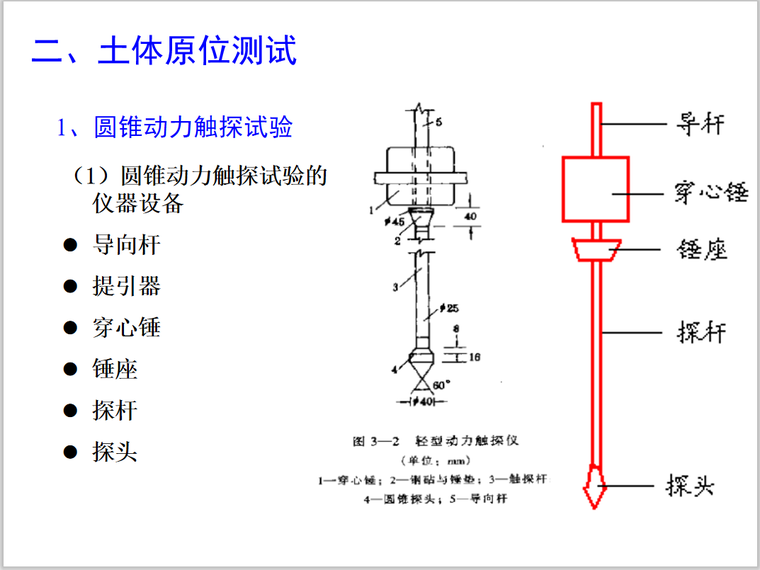 圆锥动力触探试验.png
