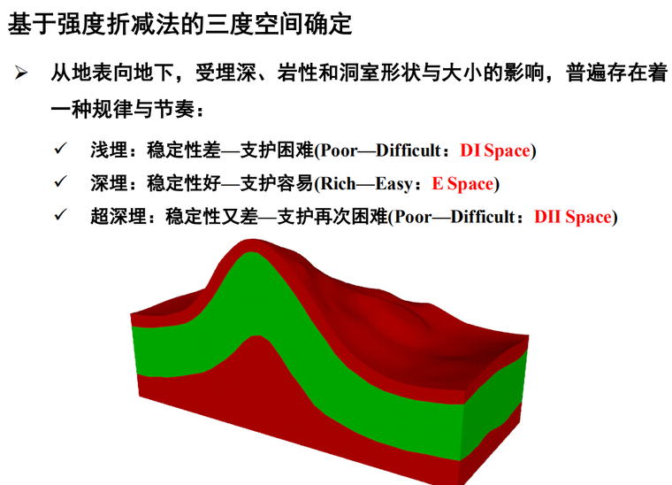 隧道工程信息化设计资料下载- 现代隧道力学与信息化技术详解PPT