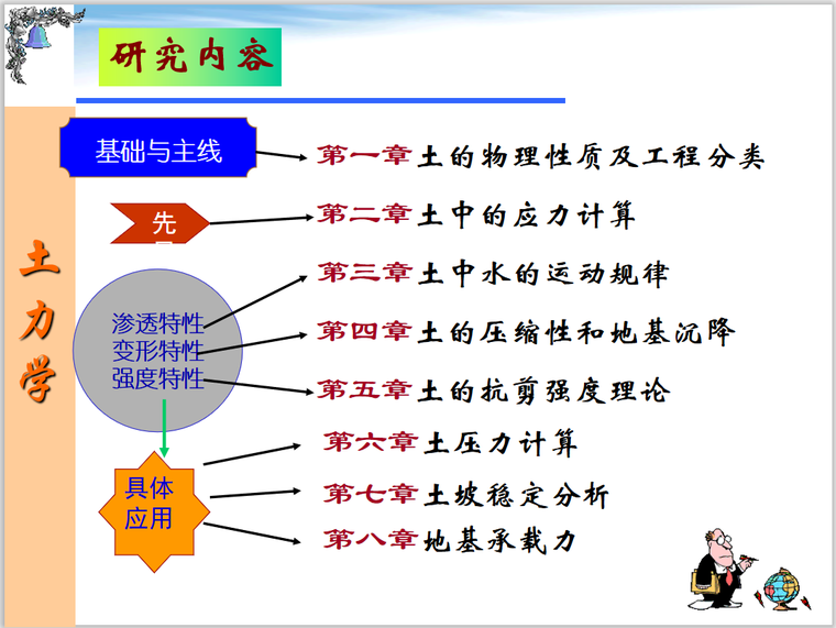 土力学的研究内容资料下载-土力学研究内容及应用讲义PPT(18页)