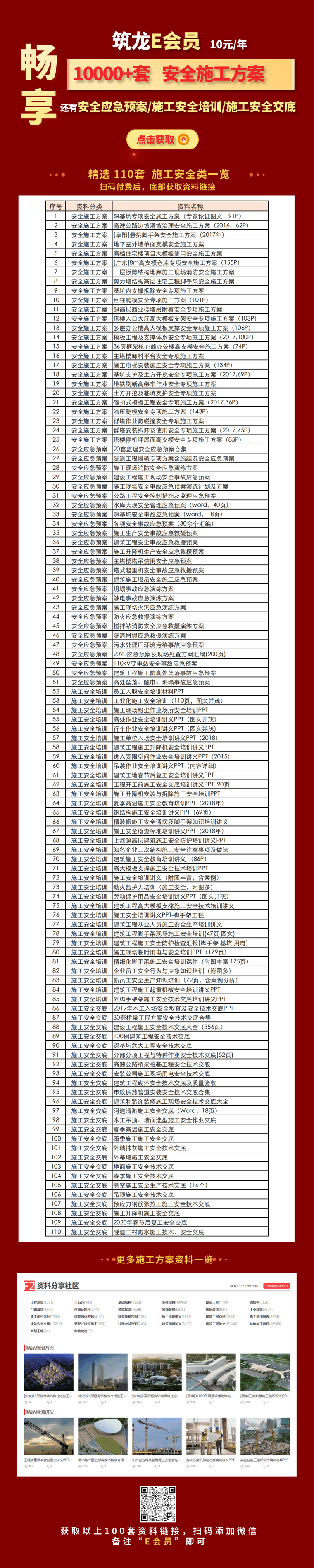 安全施工规划资料下载-2021更新 10000+套安全施工方案  10元下载