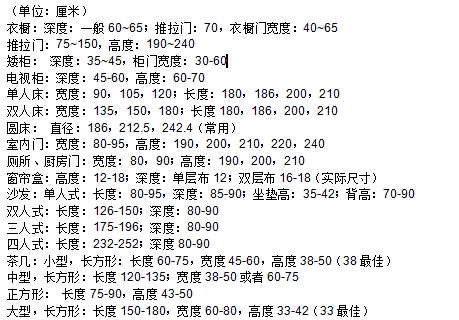 家用家具设计尺寸讲解资料下载-100个通用家具，办公用具人体工程学尺寸