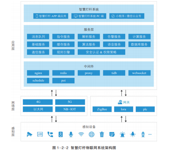 物联网标准图片