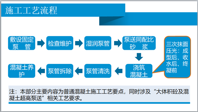 混凝土施工工艺流程.png