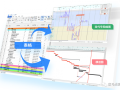 一招助力你成为计划编制高手、进度管理大师
