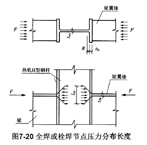 柱翼緣的受拉區承載力驗算