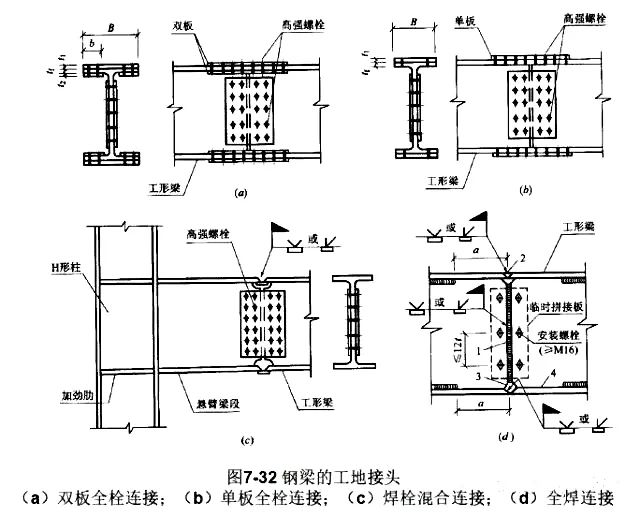 次梁與主樑的連接