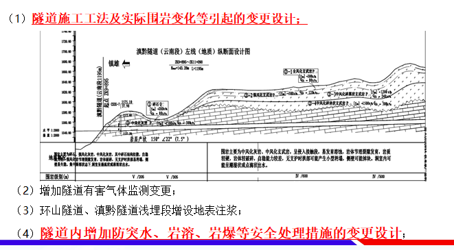 隧道施工工法及实际围岩变化等引起的变更设计.png