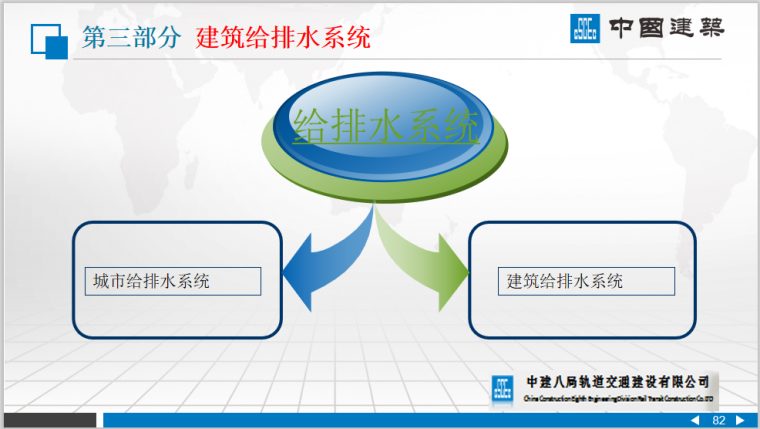 城市工程系统规划ppt资料下载-中建_机电工程系统组成安装PPT