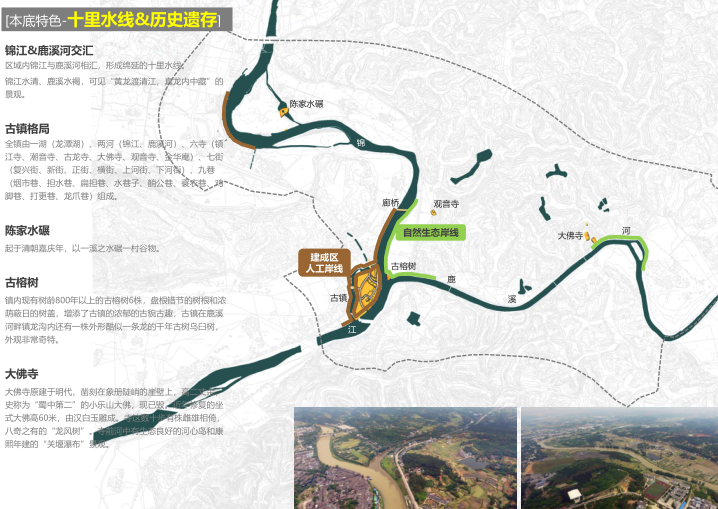 黄龙溪规划图片