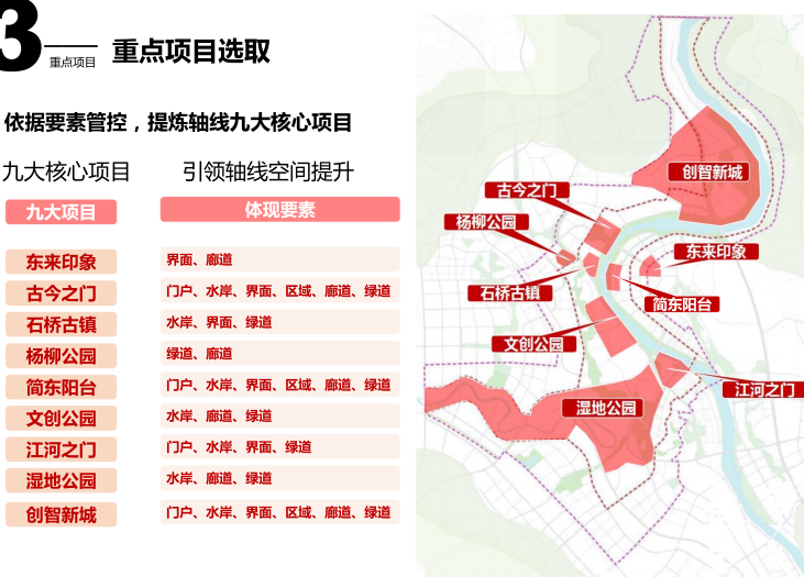 简阳城区沱江轴线两岸城市规划设计方案2019