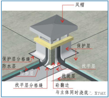 屋面工程及节能工程质量精细化管控-施工技术-筑龙建筑施工论坛