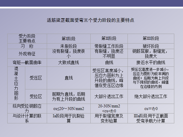 适筋梁正截面受弯.png