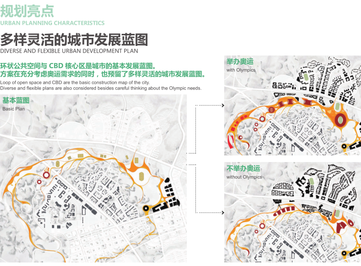 成都天府奥体城概念规划及城市设计文本2018_7