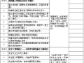 广西建筑业绿色施工示范工程过程检查用表